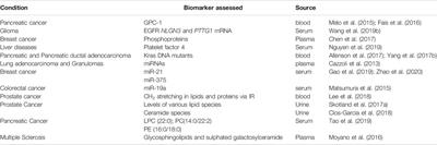 The Emerging World of Membrane Vesicles: Functional Relevance, Theranostic Avenues and Tools for Investigating Membrane Function